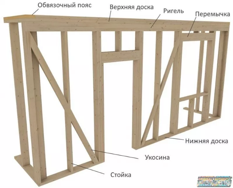 Каркасное строительство