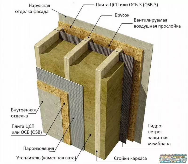 Каркасное строительство